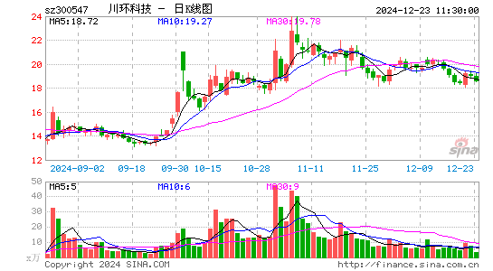 川环科技