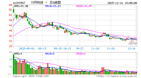 �����Ƽ�