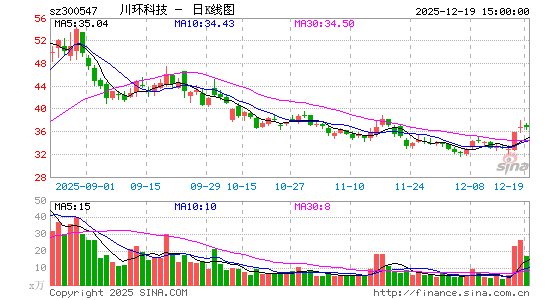 �����Ƽ�