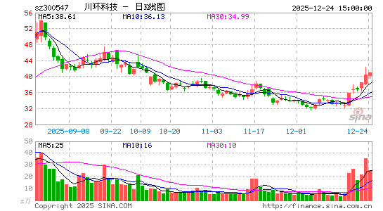 �����Ƽ�