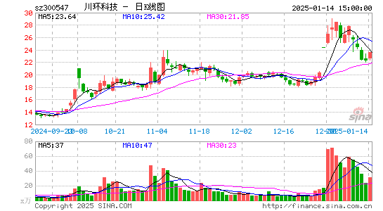 川环科技