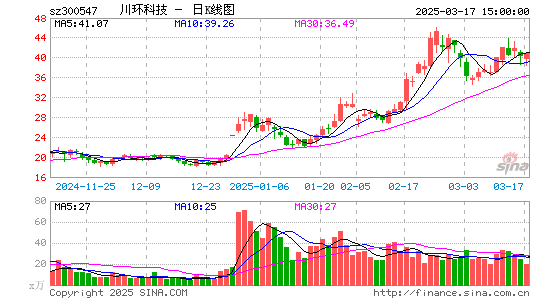 川环科技