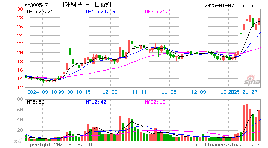 川环科技