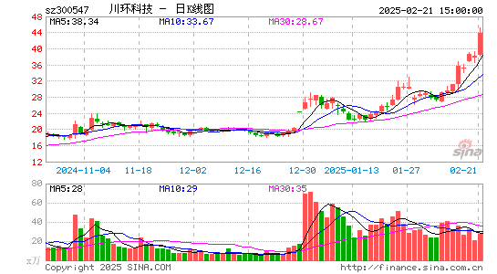 川环科技