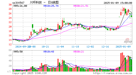 川环科技