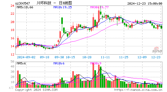 川环科技