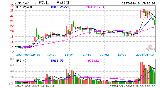 川环科技