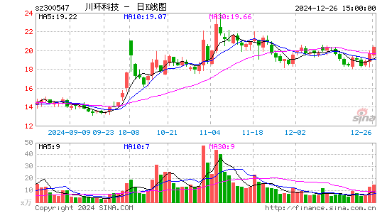 川环科技