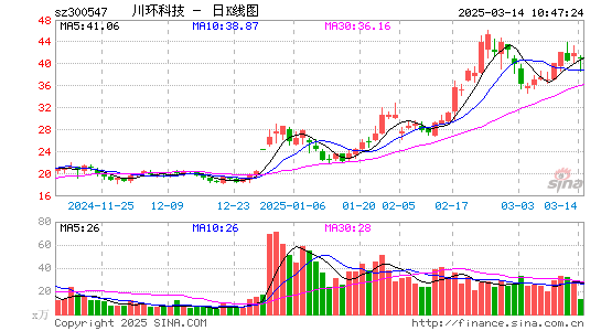 川环科技