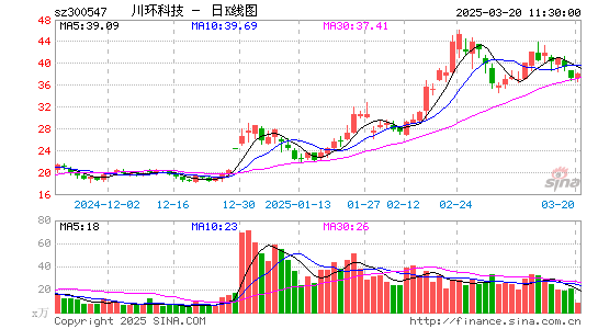 川环科技