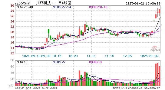 川环科技