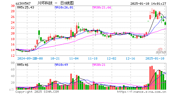 川环科技