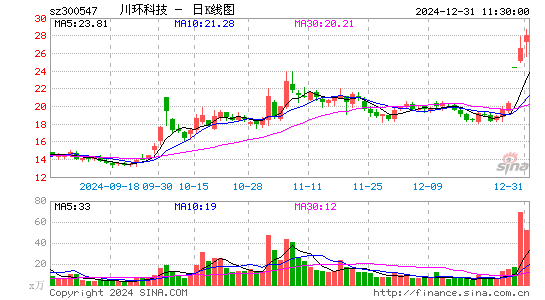 川环科技