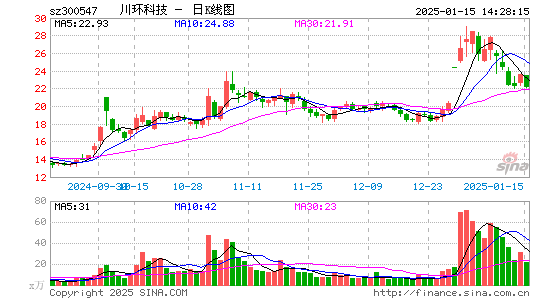 川环科技