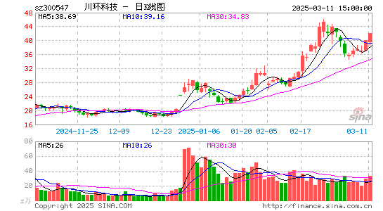 川环科技