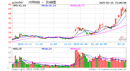 川环科技