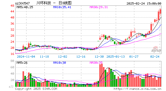 川环科技