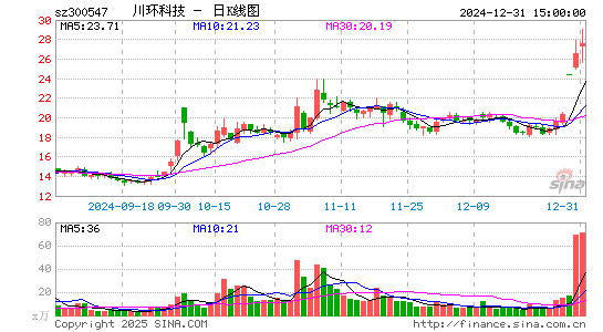 川环科技