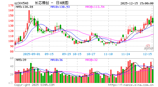 �����Ƽ�