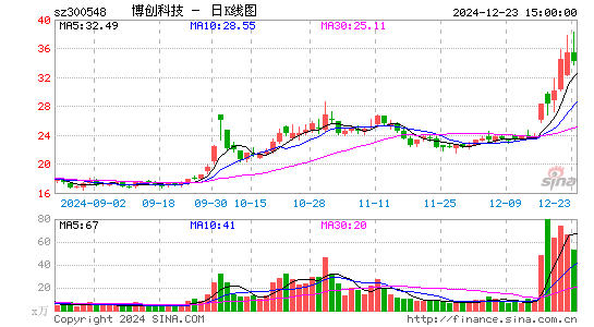 博创科技