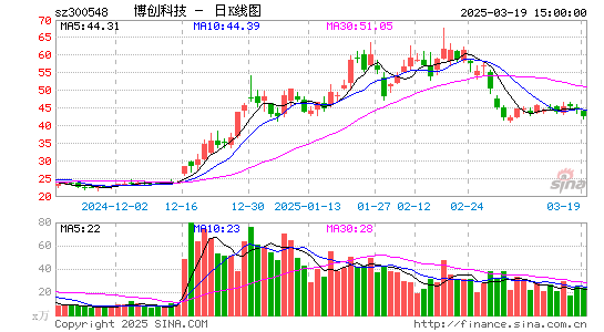 博创科技