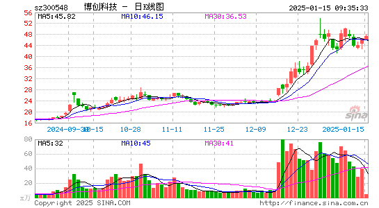 博创科技