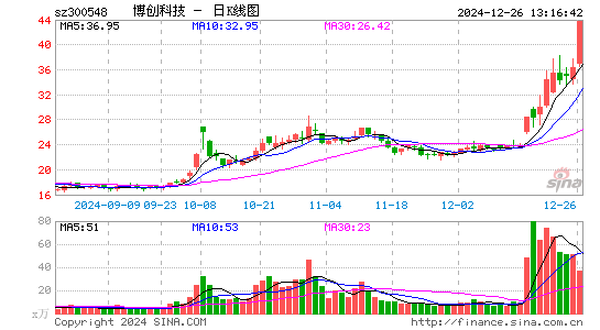 博创科技