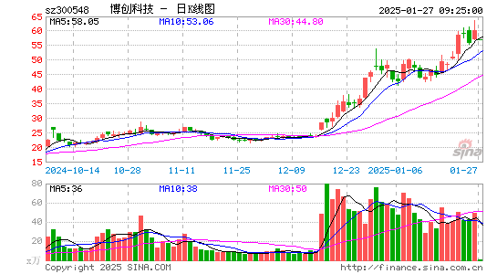 博创科技