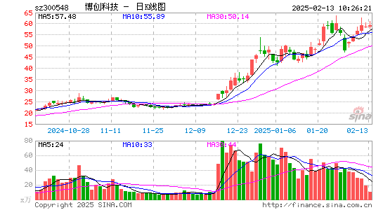 博创科技