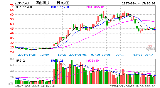 博创科技