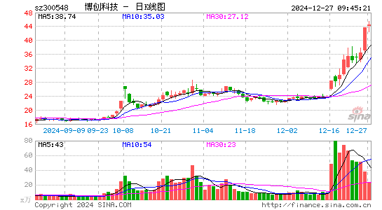 博创科技