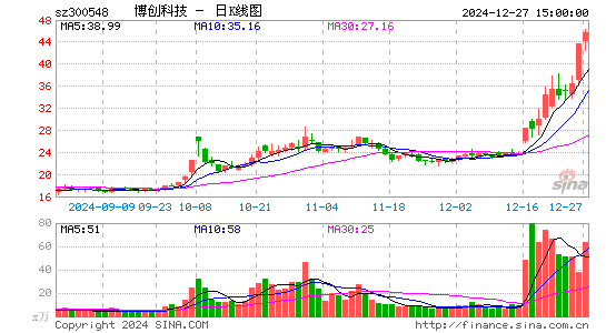 博创科技