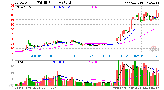 博创科技