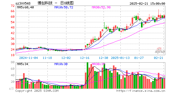 博创科技