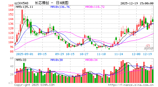 �����Ƽ�