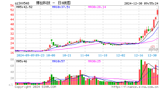 博创科技