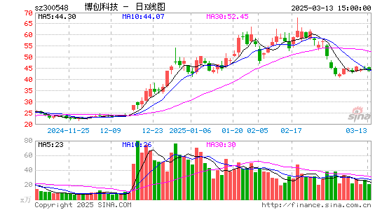 博创科技