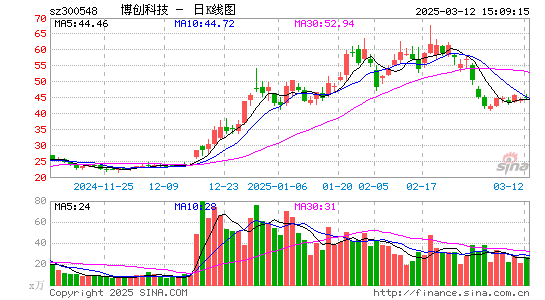 博创科技