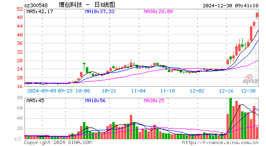 博创科技