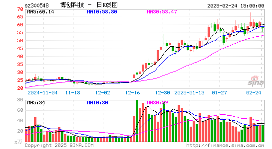 博创科技