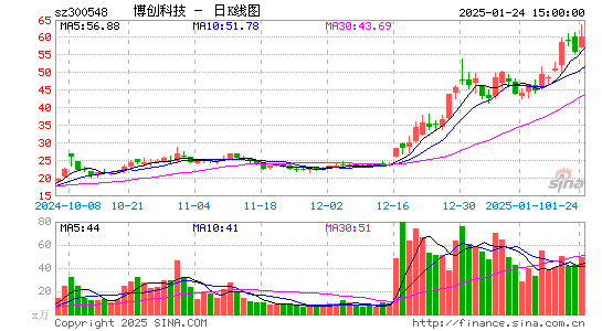 博创科技