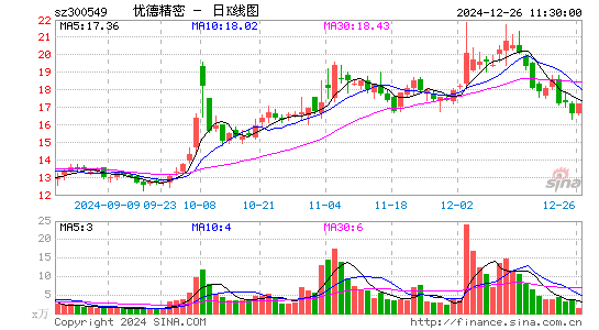 优德精密