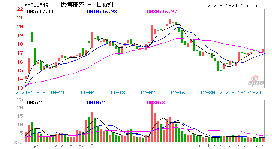 优德精密