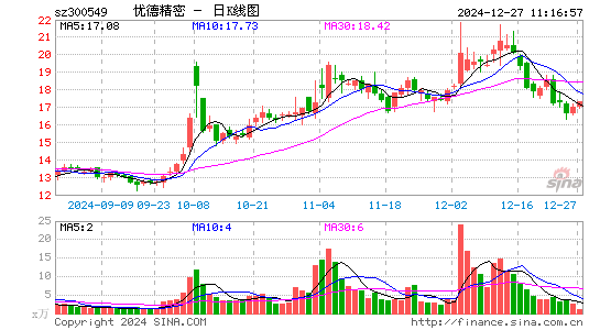 优德精密