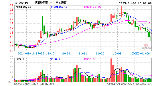 优德精密