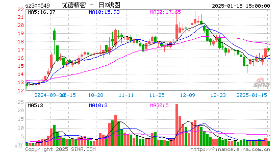 优德精密