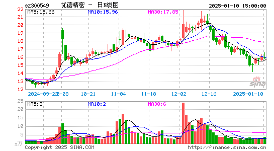 优德精密