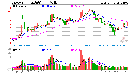 优德精密