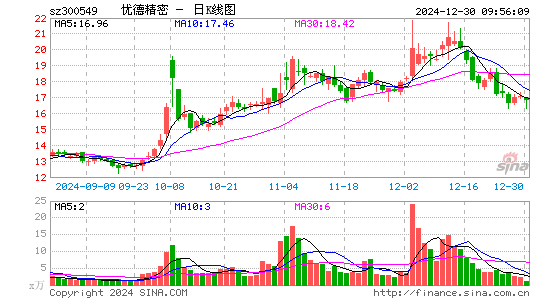 优德精密