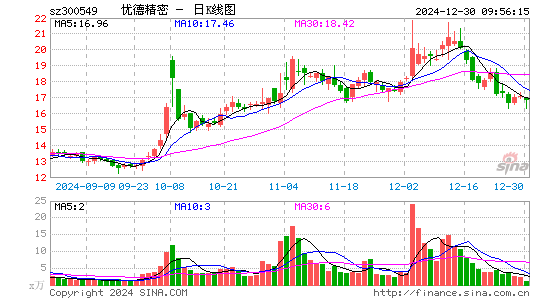 优德精密